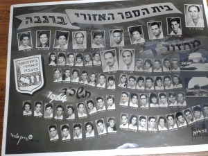 תמונת מחזור